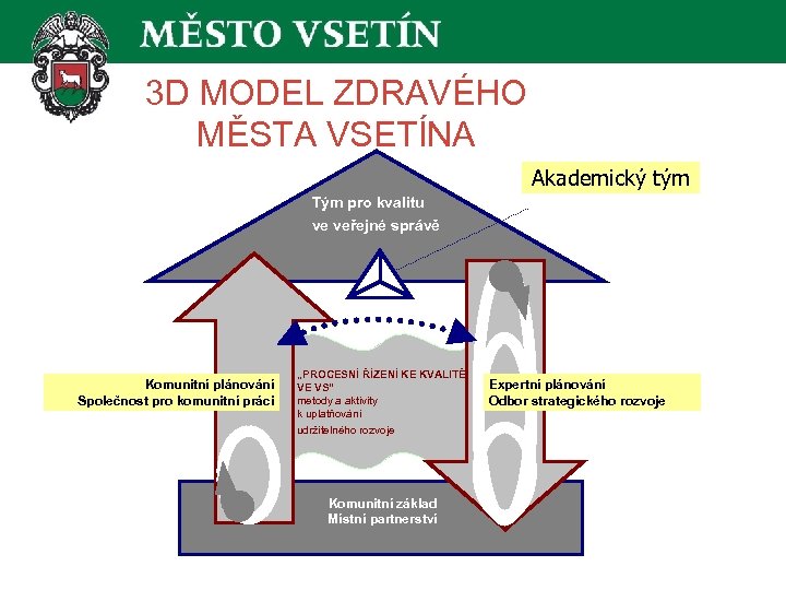 3 D MODEL ZDRAVÉHO MĚSTA VSETÍNA Akademický tým Tým pro kvalitu ve veřejné správě