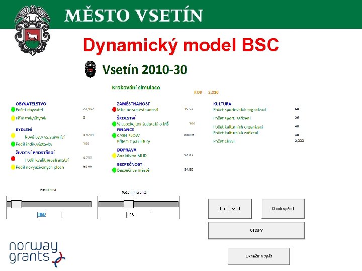 Dynamický model BSC 