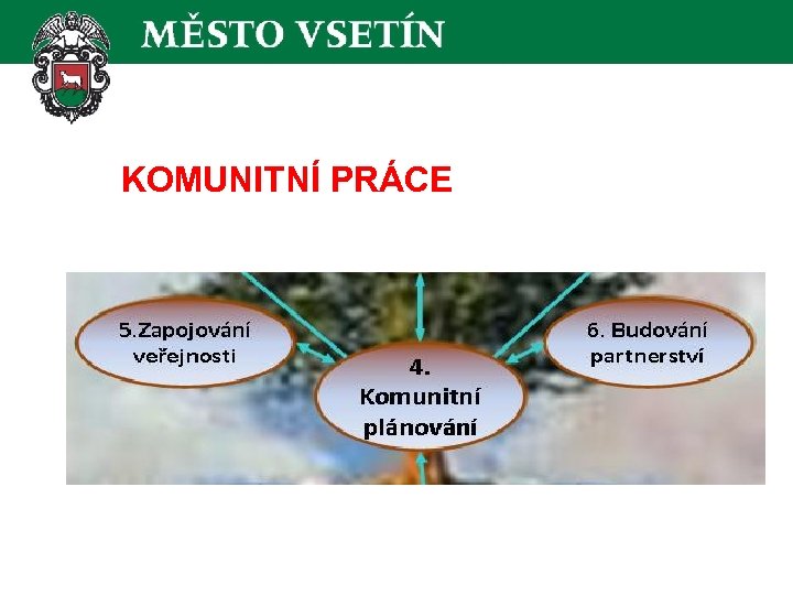  KOMUNITNÍ PRÁCE 