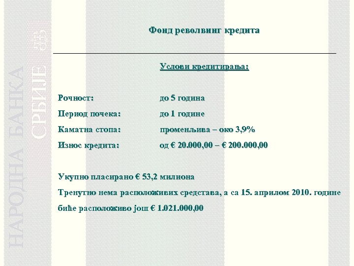Фонд револвинг кредита Услови кредитирања: Рочност: до 5 година Период почека: до 1 године