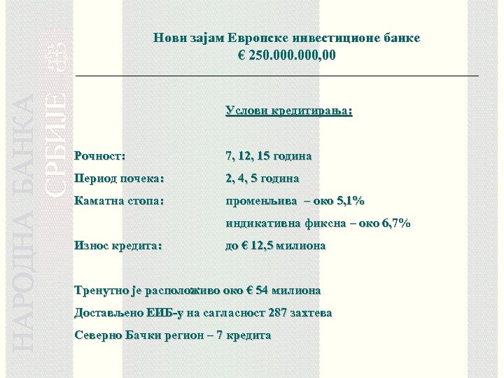 Нови зајам Европске инвестиционе банке € 250. 000, 00 Услови кредитирања: Рочност: 7, 12,