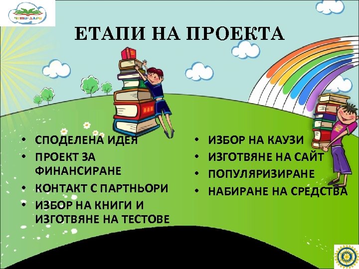 ЕТАПИ НА ПРОЕКТА • СПОДЕЛЕНА ИДЕЯ • ПРОЕКТ ЗА ФИНАНСИРАНЕ • КОНТАКТ С ПАРТНЬОРИ