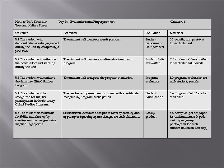 How to Be A Detective Teacher: Melissa Pierce Day 5 : Evaluations and Fingerprint