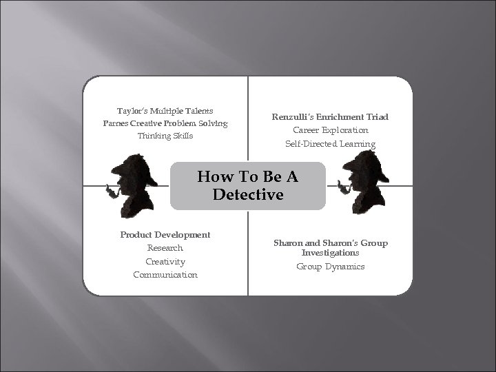 Taylor’s Multiple Talents Parnes Creative Problem Solving Thinking Skills Renzulli’s Enrichment Triad Career Exploration