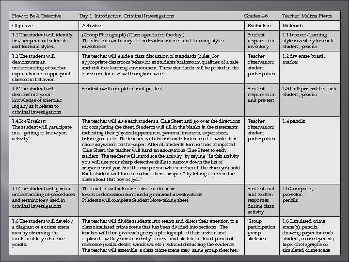 How to Be A Detective Day 1: Introduction: Criminal Investigations Grades 4 -6 Teacher: