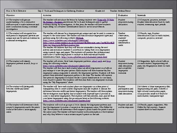 How to Be A Detective Day 2 : Tools and Techniques for Gathering Evidence