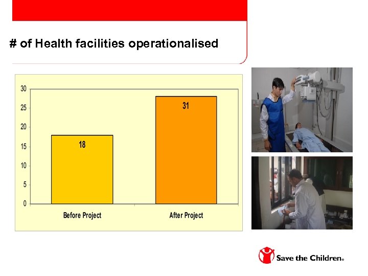 # of Health facilities operationalised 