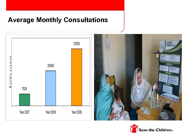 Average Monthly Consultations 
