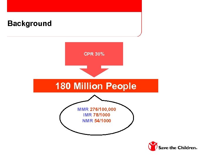 Background CPR 30% 180 Million People MMR 276/100, 000 IMR 78/1000 NMR 54/1000 