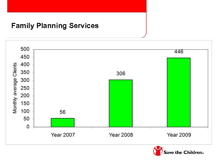 Family Planning Services 