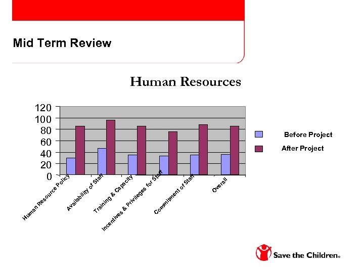 C tiv es ce n In C s l ta ff al ve r