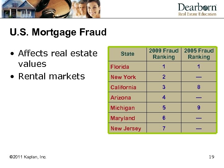 U. S. Mortgage Fraud • Affects real estate values • Rental markets State 2009