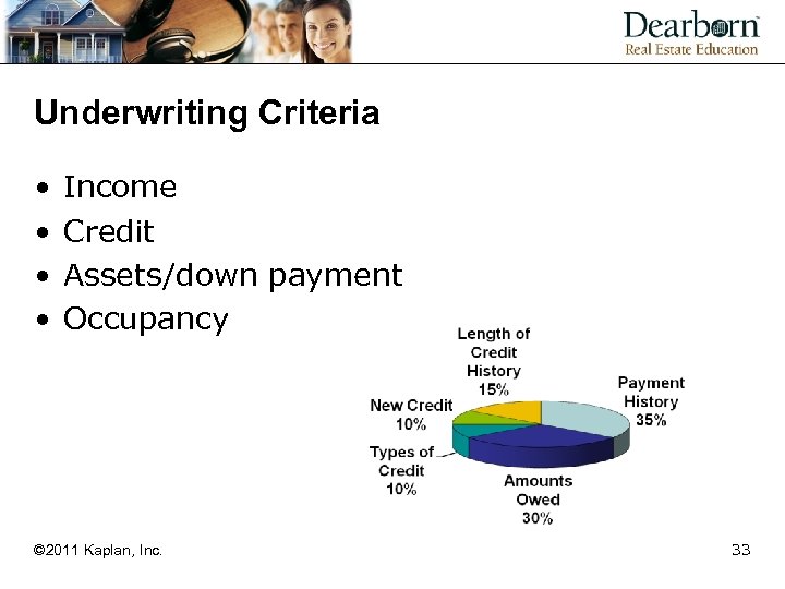 Underwriting Criteria • • Income Credit Assets/down payment Occupancy © 2011 Kaplan, Inc. 33