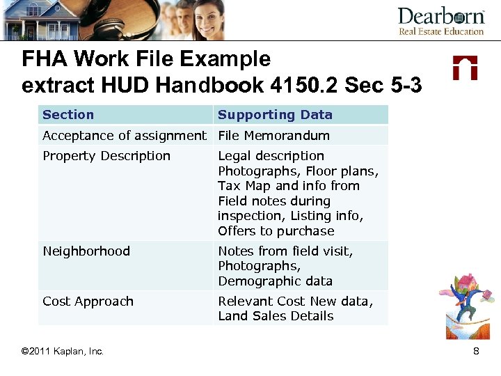 FHA Work File Example extract HUD Handbook 4150. 2 Sec 5 -3 Section Supporting