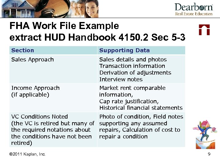 FHA Work File Example extract HUD Handbook 4150. 2 Sec 5 -3 Section Supporting