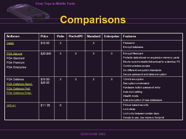 From Toys to Mobile Tools Comparisons Software Price Palm Cloak $19. 95 Pocket. PC