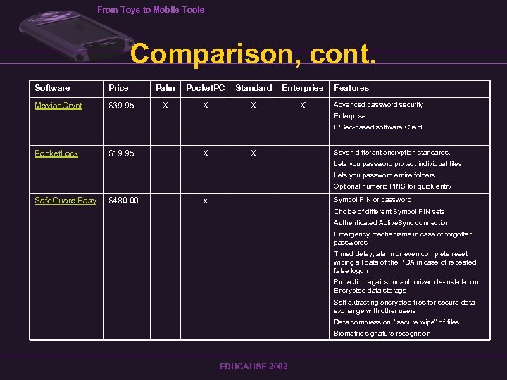 From Toys to Mobile Tools Comparison, cont. Software Price Movian. Crypt $39. 95 Palm