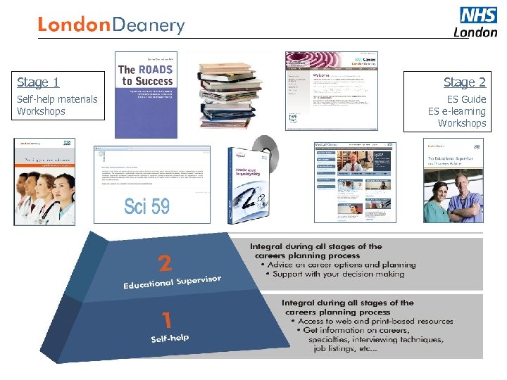 Medical Careers Stage 1 Self-help materials Workshops Stage 2 ES Guide ES e-learning Workshops