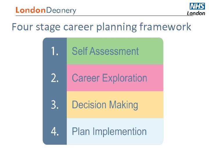 Medical Careers Four stage career planning framework 