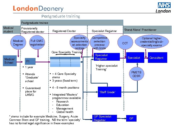 Medical Careers Postgraduate training – Inquiry recommendations Postgraduate trainee Medical student Provisionally Registered doctor