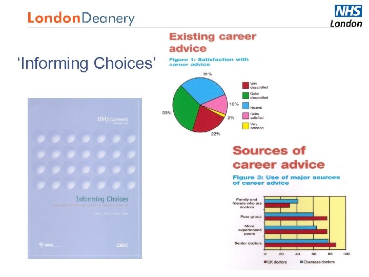 Medical Careers ‘Informing Choices’ 
