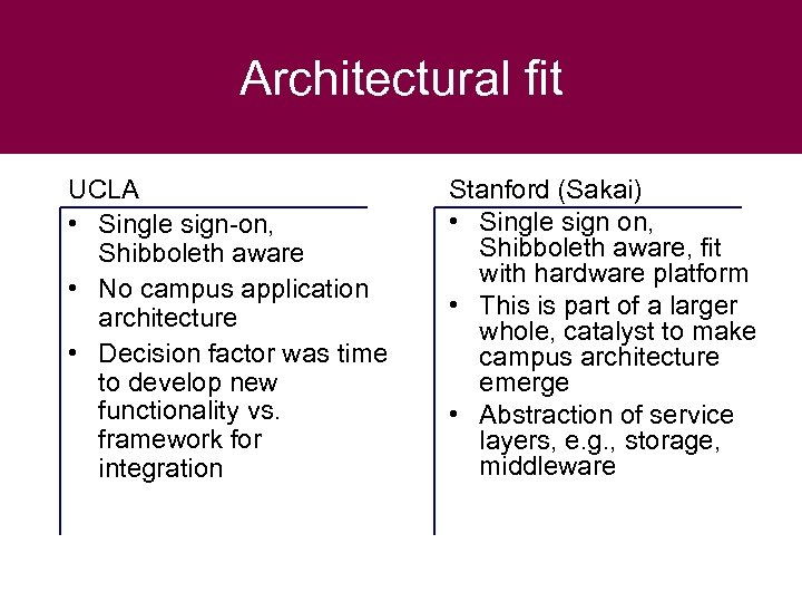Architectural fit UCLA • Single sign-on, Shibboleth aware • No campus application architecture •
