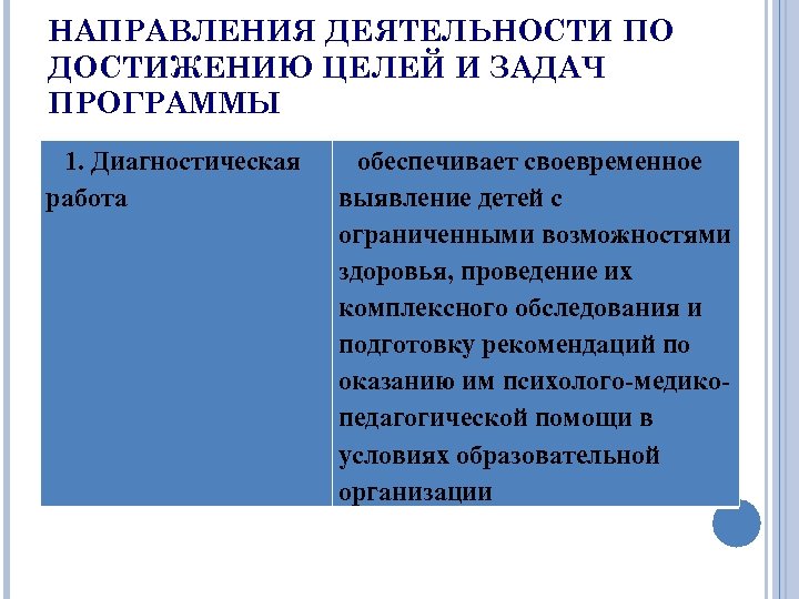 НАПРАВЛЕНИЯ ДЕЯТЕЛЬНОСТИ ПО ДОСТИЖЕНИЮ ЦЕЛЕЙ И ЗАДАЧ ПРОГРАММЫ 1. Диагностическая работа обеспечивает своевременное выявление