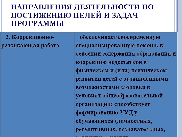 НАПРАВЛЕНИЯ ДЕЯТЕЛЬНОСТИ ПО ДОСТИЖЕНИЮ ЦЕЛЕЙ И ЗАДАЧ ПРОГРАММЫ 2. Коррекционноразвивающая работа обеспечивает своевременную специализированную