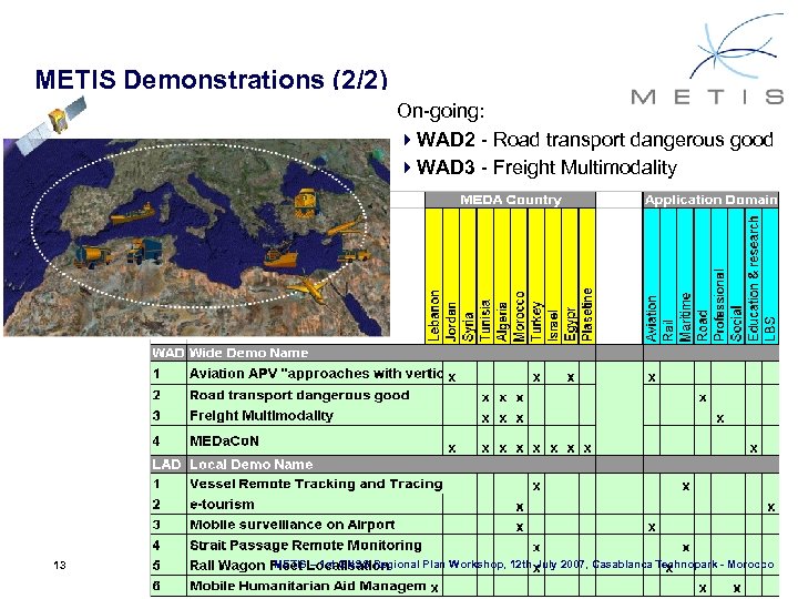 METIS Demonstrations (2/2) On-going: 4 WAD 2 - Road transport dangerous good 4 WAD