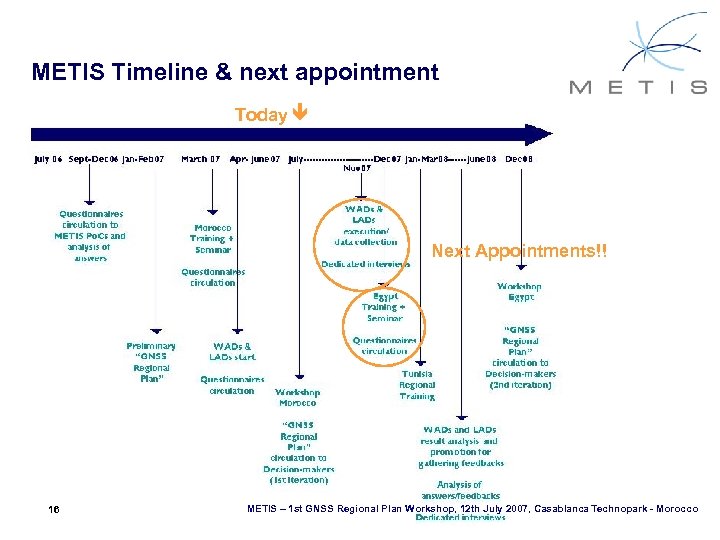 METIS Timeline & next appointment Today Next Appointments!! 16 METIS – 1 st GNSS