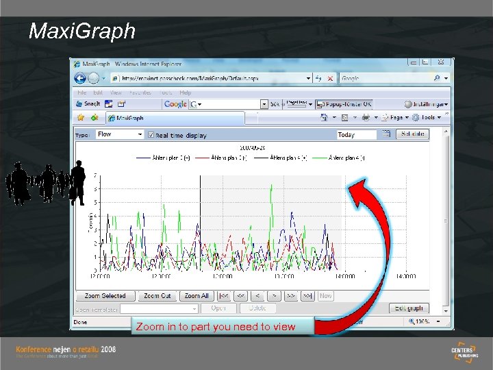 Maxi. Graph Zoom in to part you need to view 