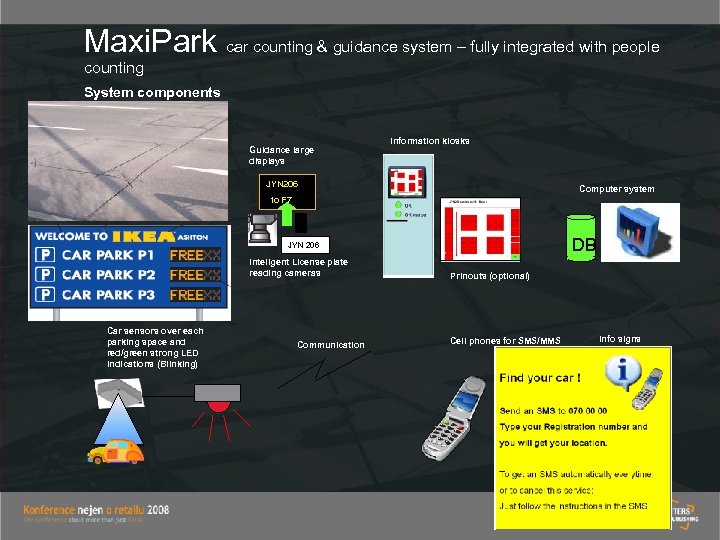 Maxi. Park car counting & guidance system – fully integrated with people counting System