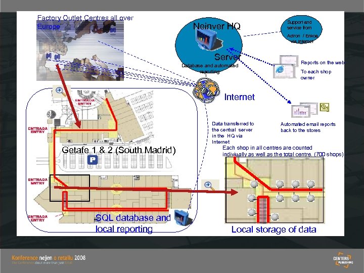 Factory Outlet Centres all over Europe Neinver HQ Support and service from Actron /