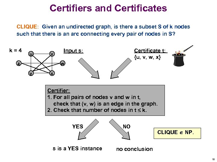 Certifiers and Certificates CLIQUE: Given an undirected graph, is there a subset S of