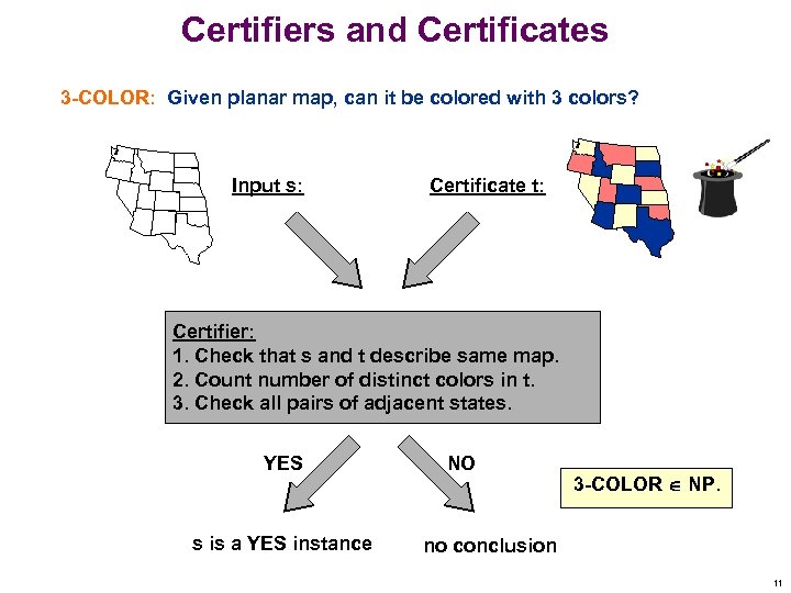 Certifiers and Certificates 3 -COLOR: Given planar map, can it be colored with 3