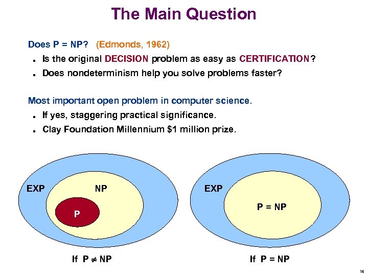 The Main Question Does P = NP? (Edmonds, 1962) n Is the original DECISION