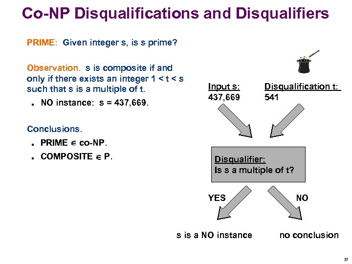 Co-NP Disqualifications and Disqualifiers PRIME: Given integer s, is s prime? Observation. s is