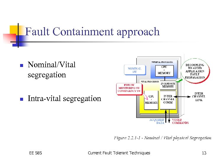 Fault Containment approach n n Nominal/Vital segregation Intra-vital segregation EE 585 Current Fault Tolerant