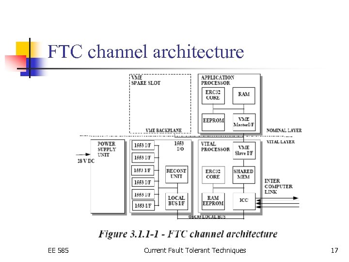 FTC channel architecture EE 585 Current Fault Tolerant Techniques 17 