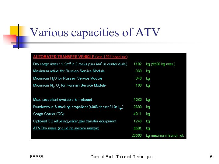 Various capacities of ATV AUTOMATED TRANSFER VEHICLE (late 1997 baseline) Dry cargo (max. 11.