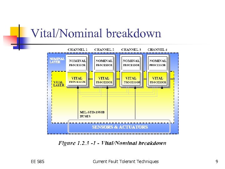 Vital/Nominal breakdown EE 585 Current Fault Tolerant Techniques 9 