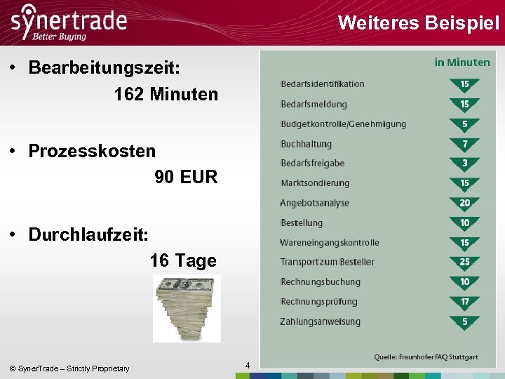 Weiteres Beispiel • Bearbeitungszeit: 162 Minuten • Prozesskosten 90 EUR • Durchlaufzeit: 16 Tage