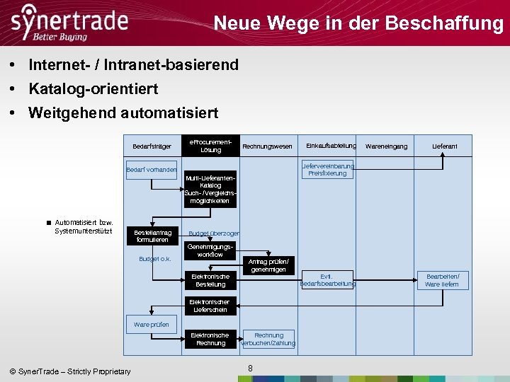 Neue Wege in der Beschaffung • Internet- / Intranet-basierend • Katalog-orientiert • Weitgehend automatisiert