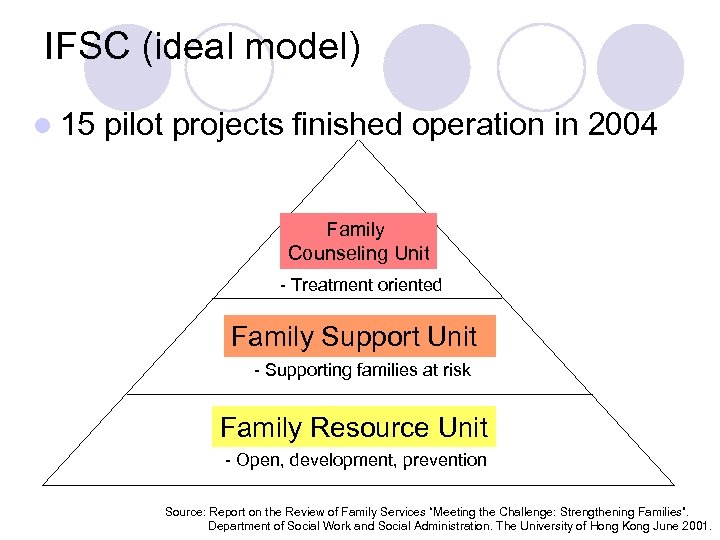 IFSC (ideal model) l 15 pilot projects finished operation in 2004 Family Counseling Unit