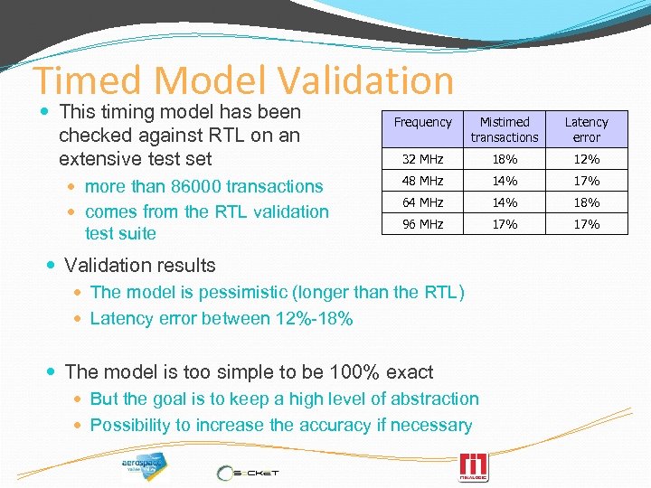 Timed Model Validation This timing model has been checked against RTL on an extensive