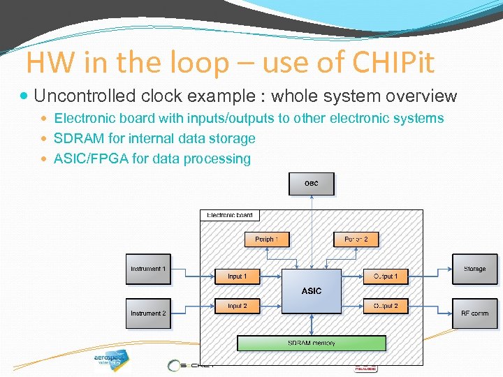 HW in the loop – use of CHIPit Uncontrolled clock example : whole system