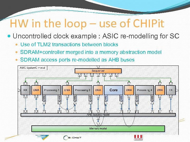 HW in the loop – use of CHIPit Uncontrolled clock example : ASIC re-modelling