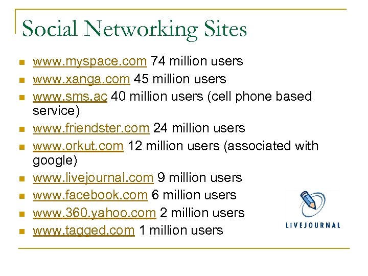 Social Networking Sites n n n n n www. myspace. com 74 million users