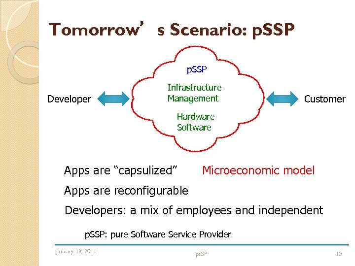 Tomorrow’s Scenario: p. SSP Developer Infrastructure Management Customer Hardware Software Apps are “capsulized” Microeconomic