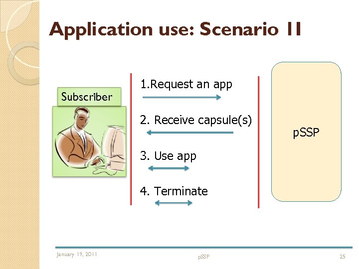 Application use: Scenario 1 I Subscriber 1. Request an app 2. Receive capsule(s) p.